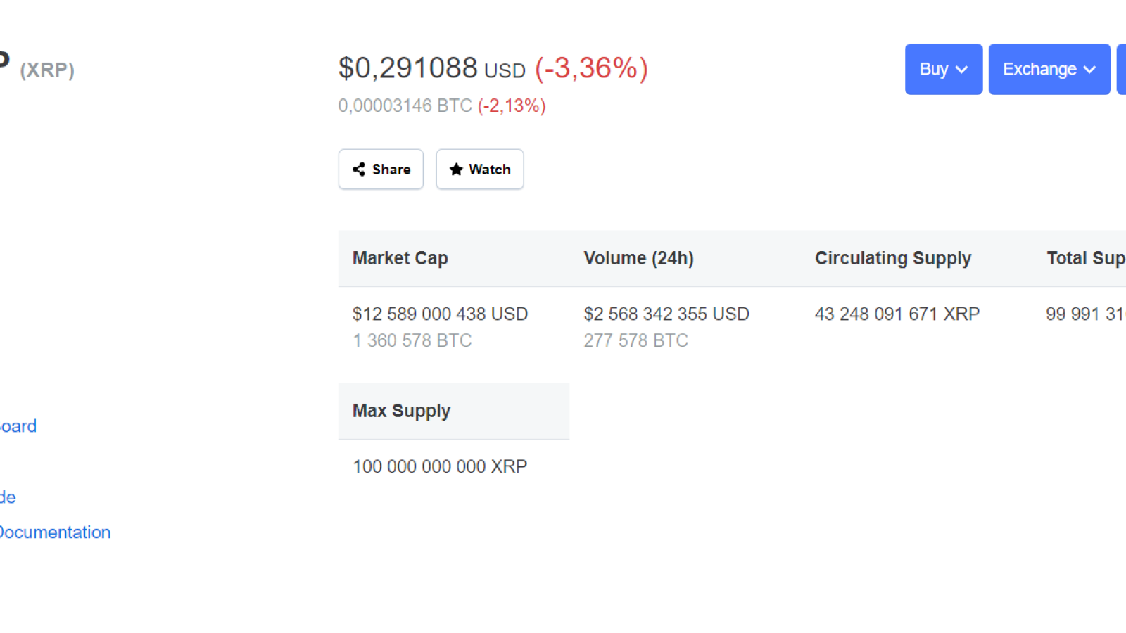 XRP price