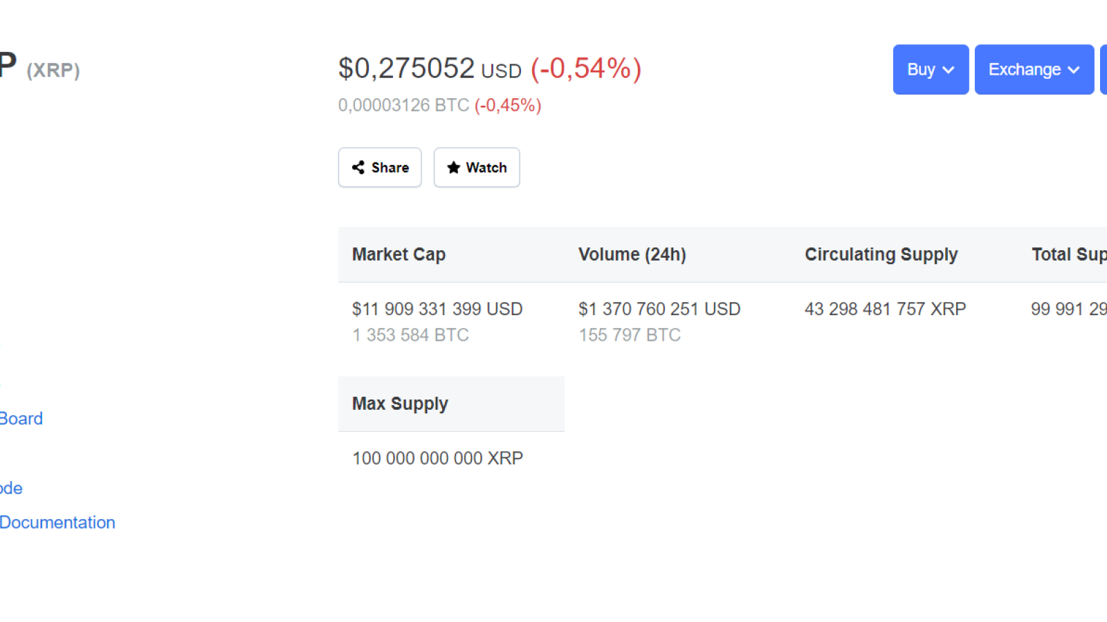 XRP price Finablr