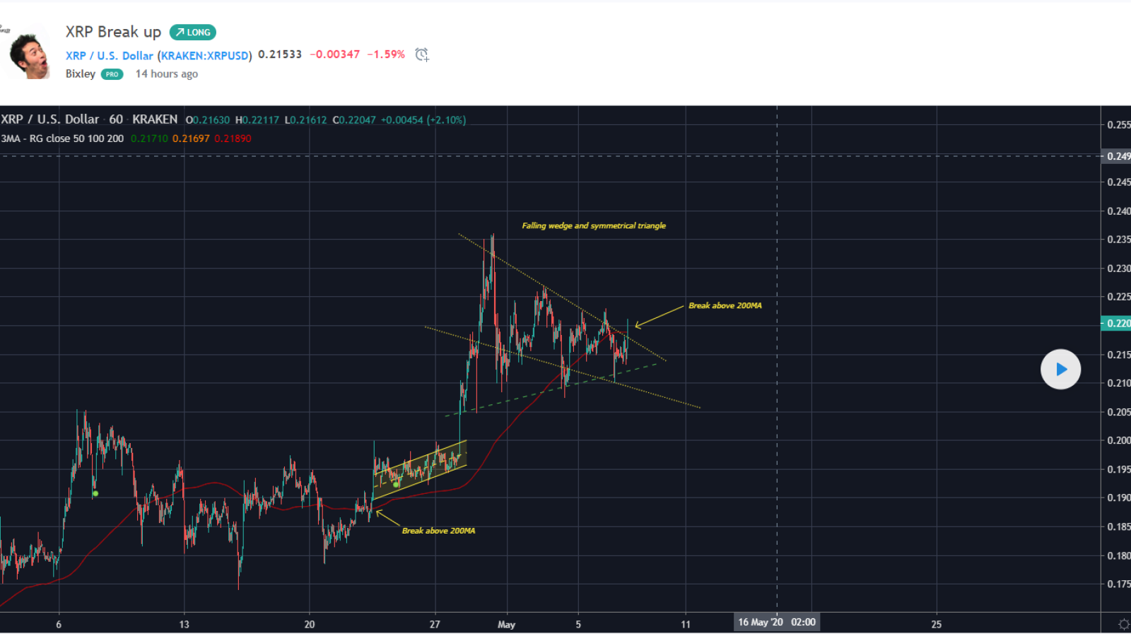 TradingView XRP