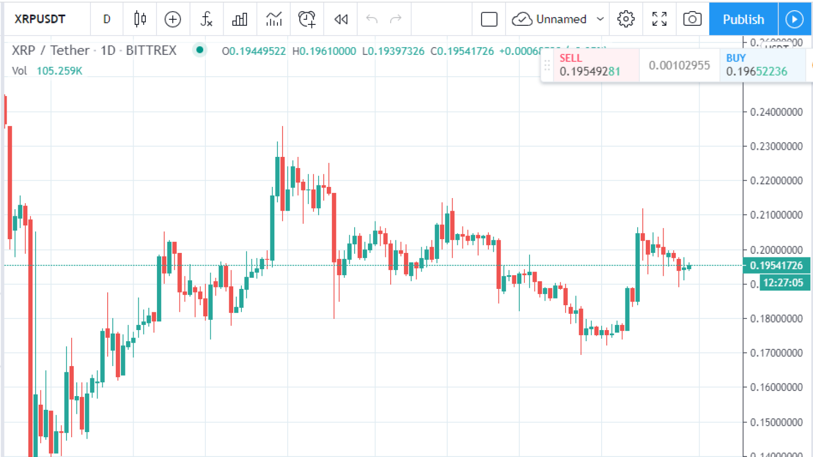 XRP