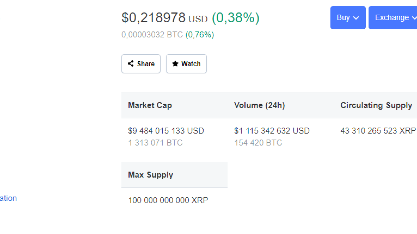 XRP price CMC