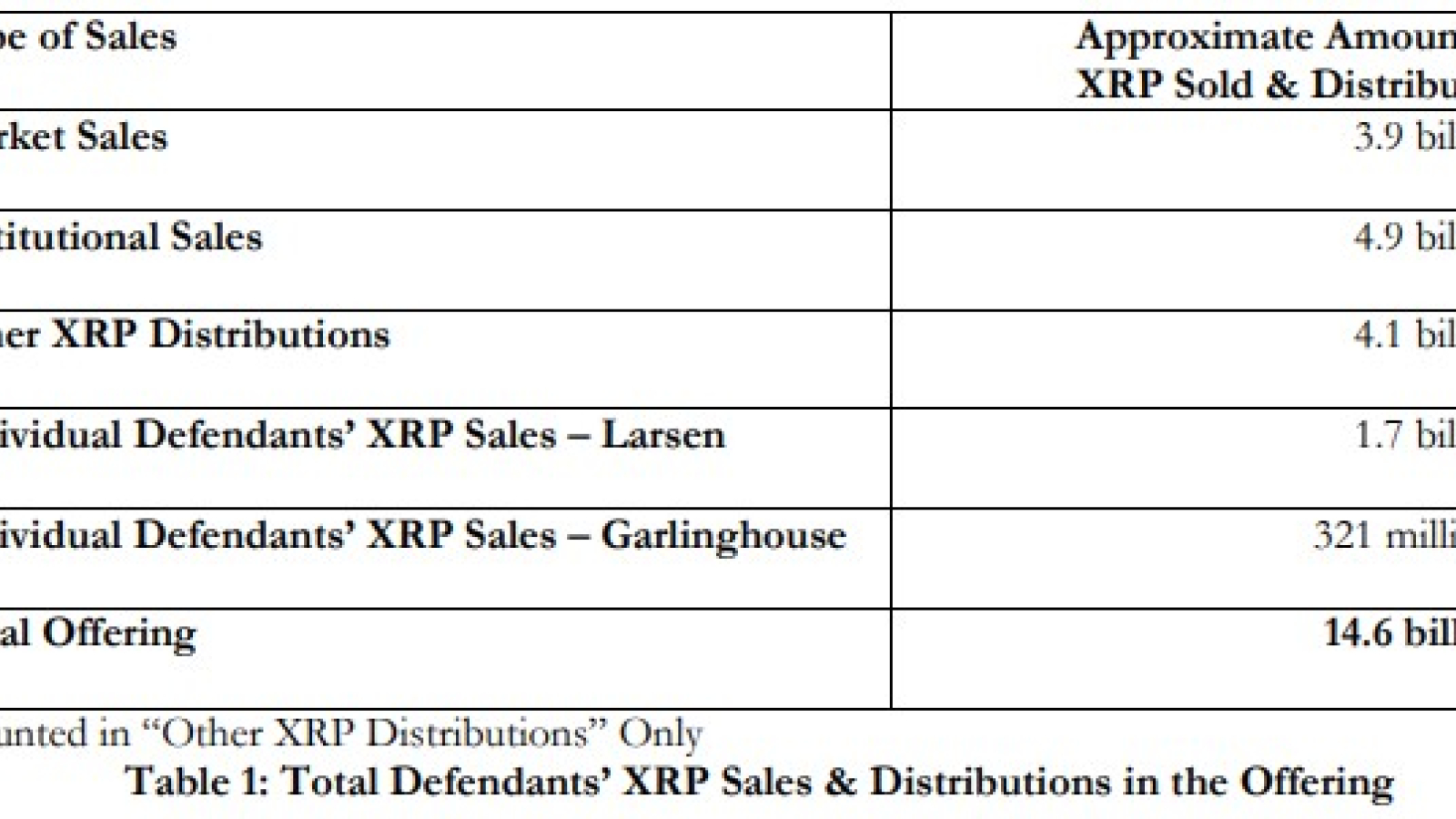 XRP