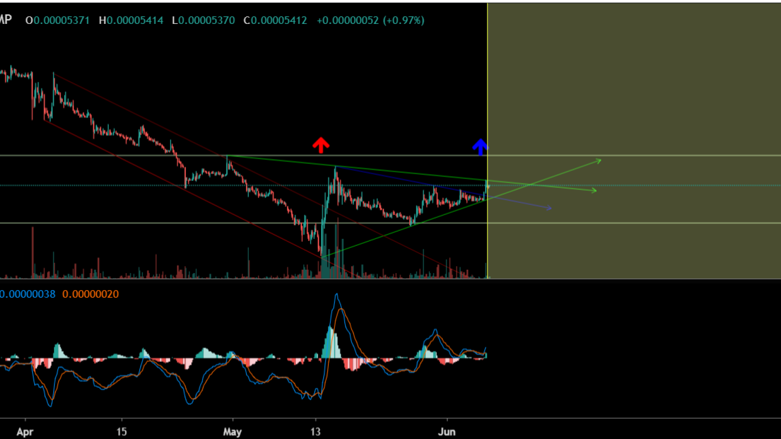 XRP patterns can invalidate