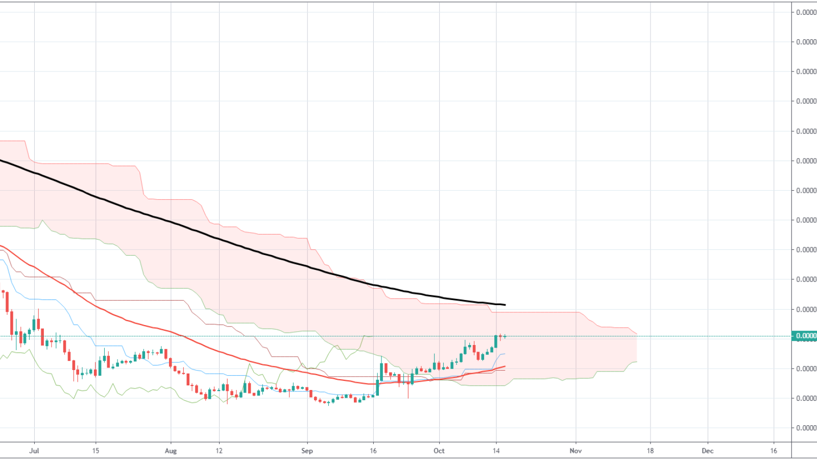 XRP/BTC