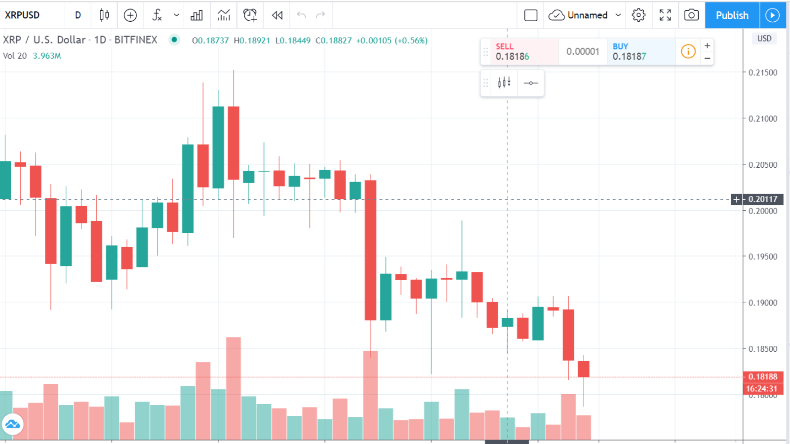 XRP