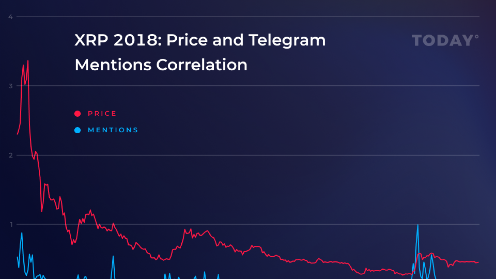 XRP 2018