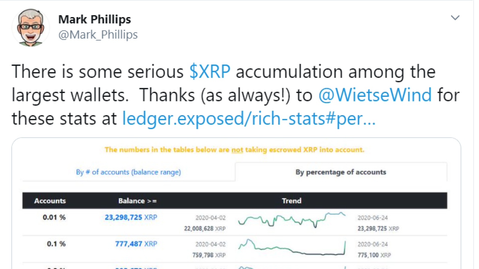 XRP