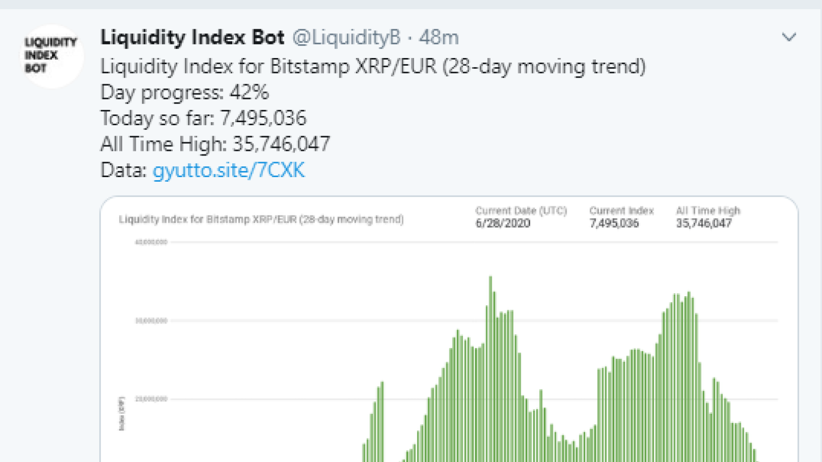 XRP