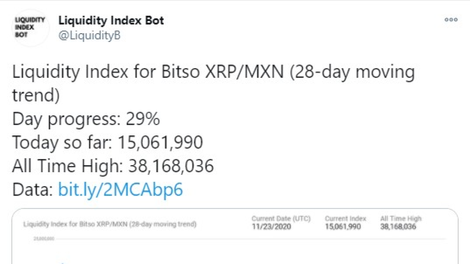 XRP