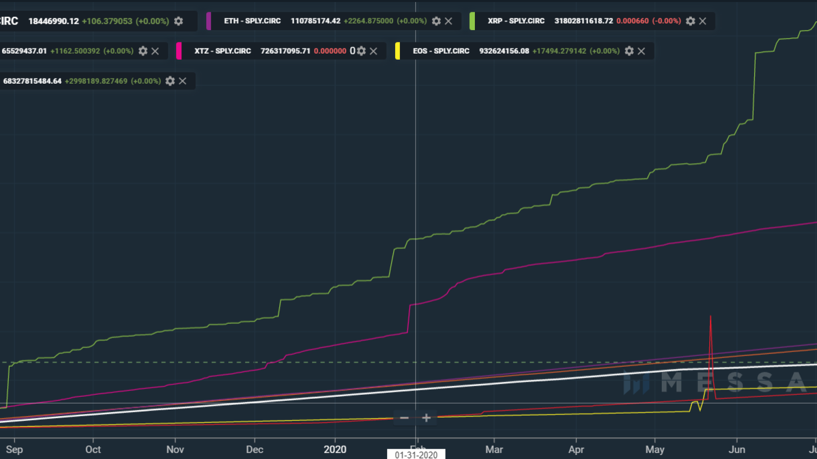 XRP