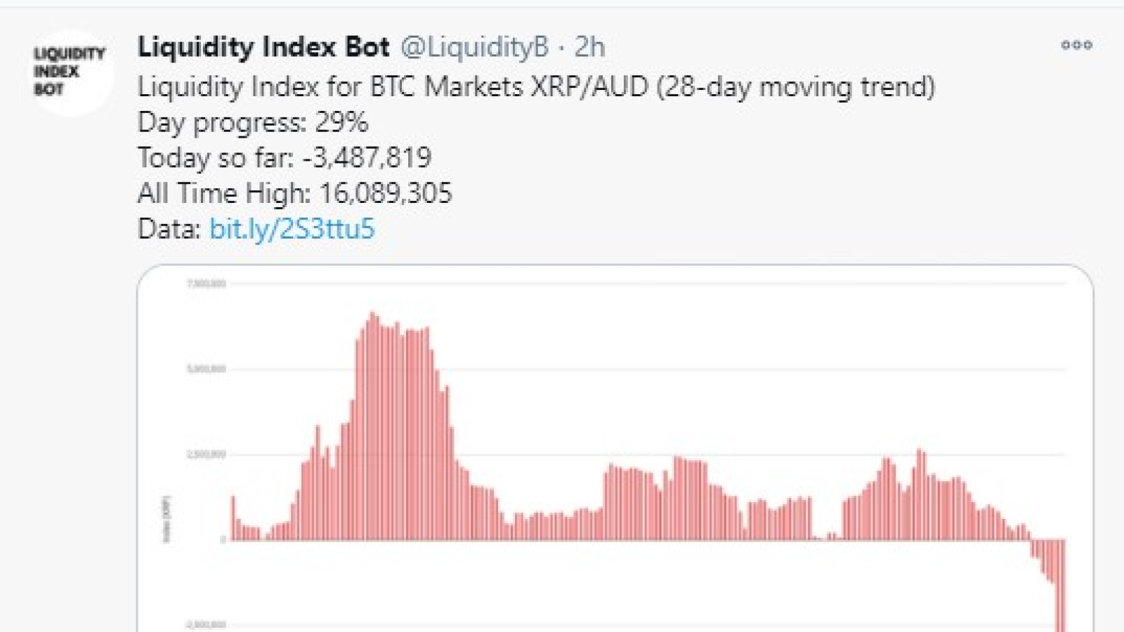 XRP