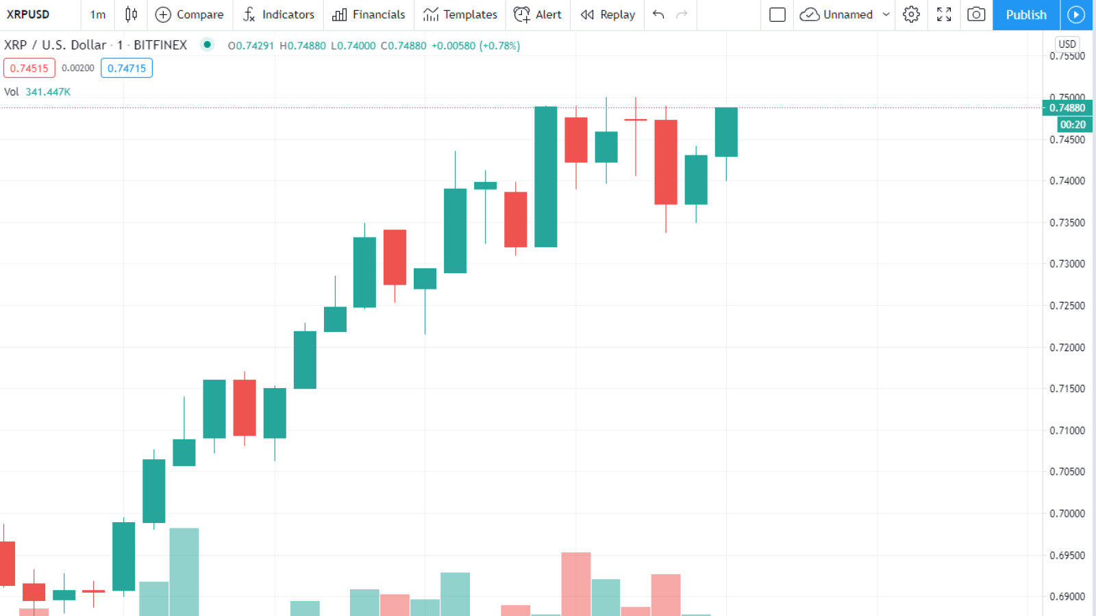 XRP