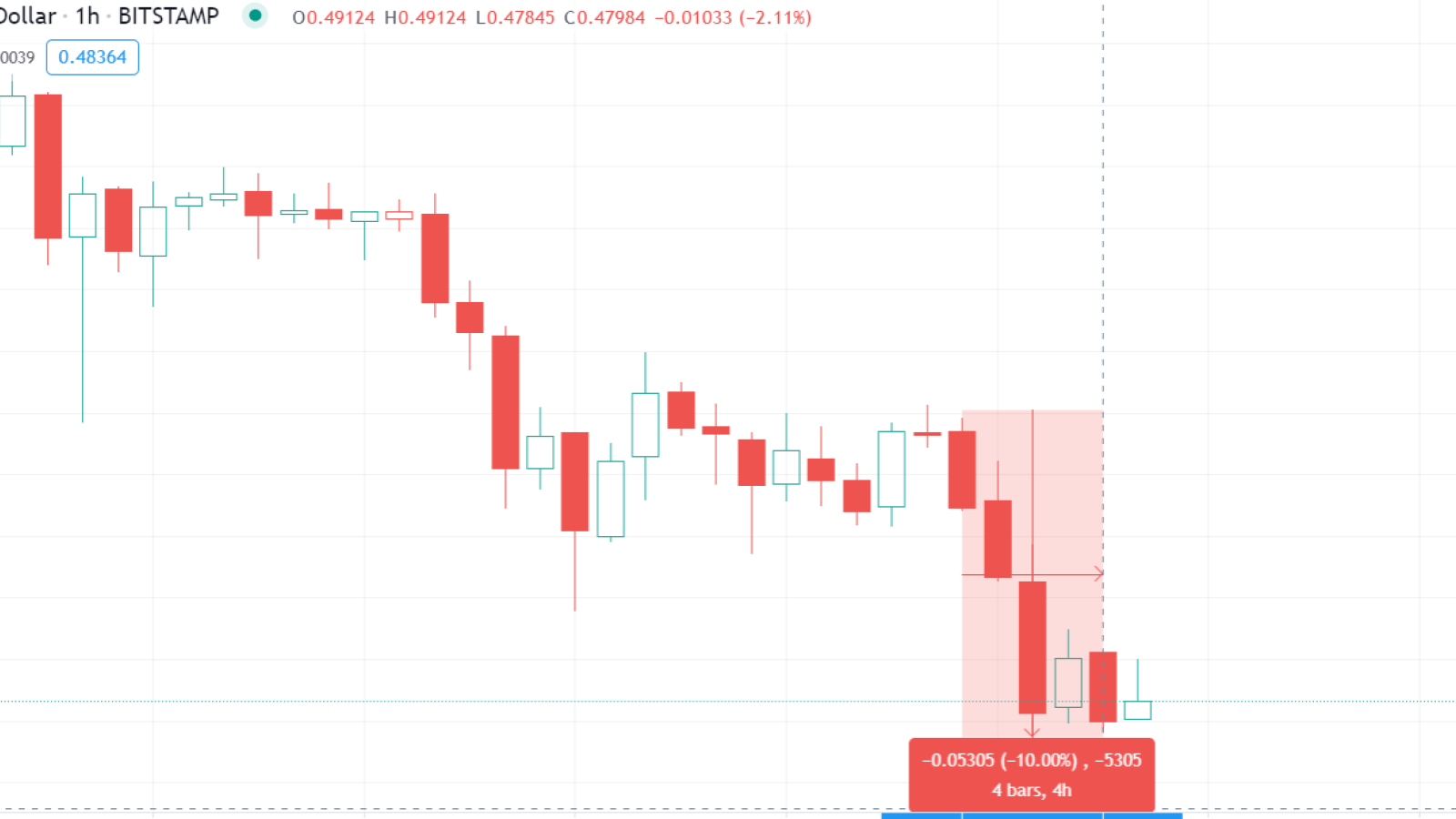 XRP