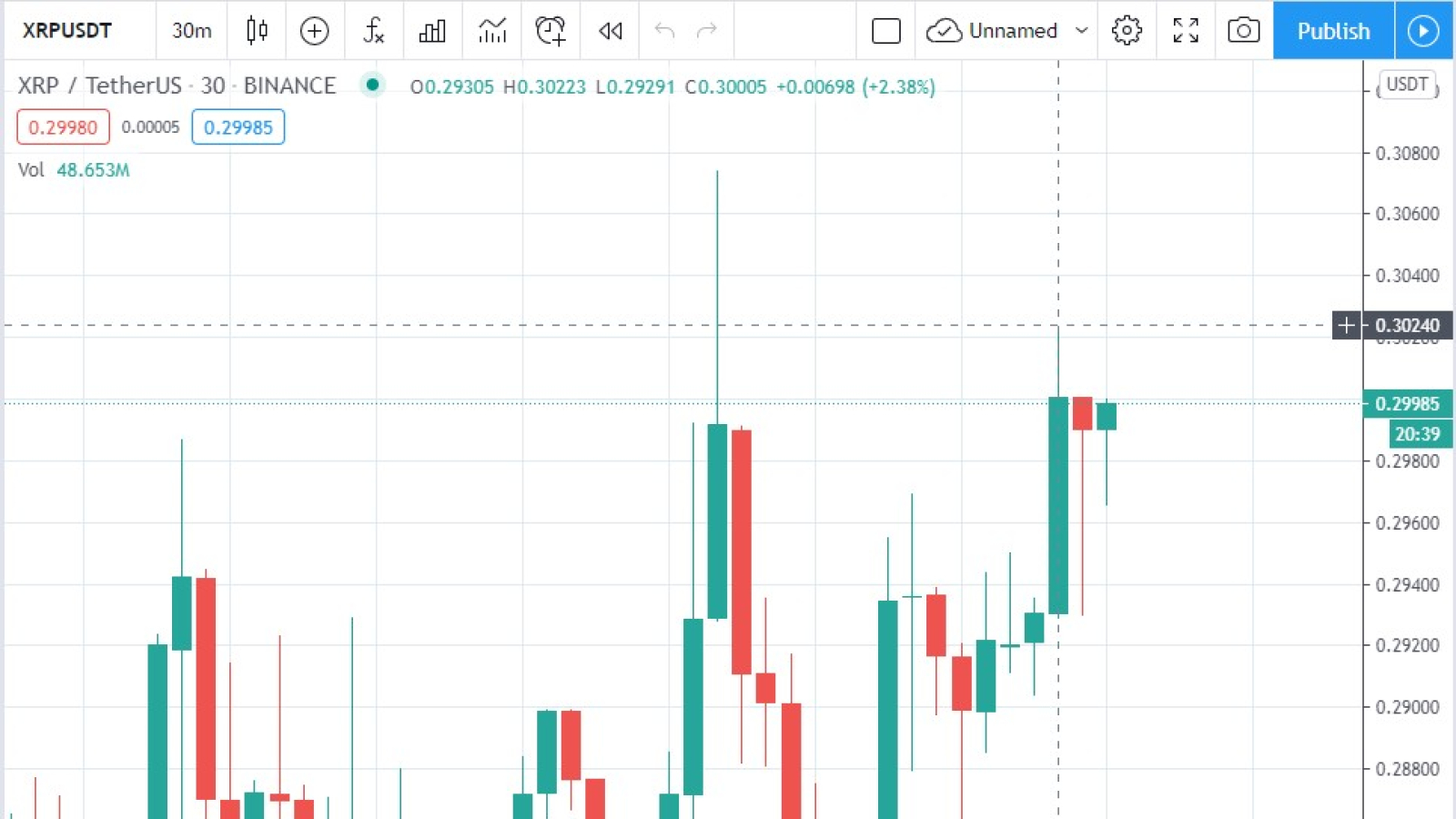 XRP