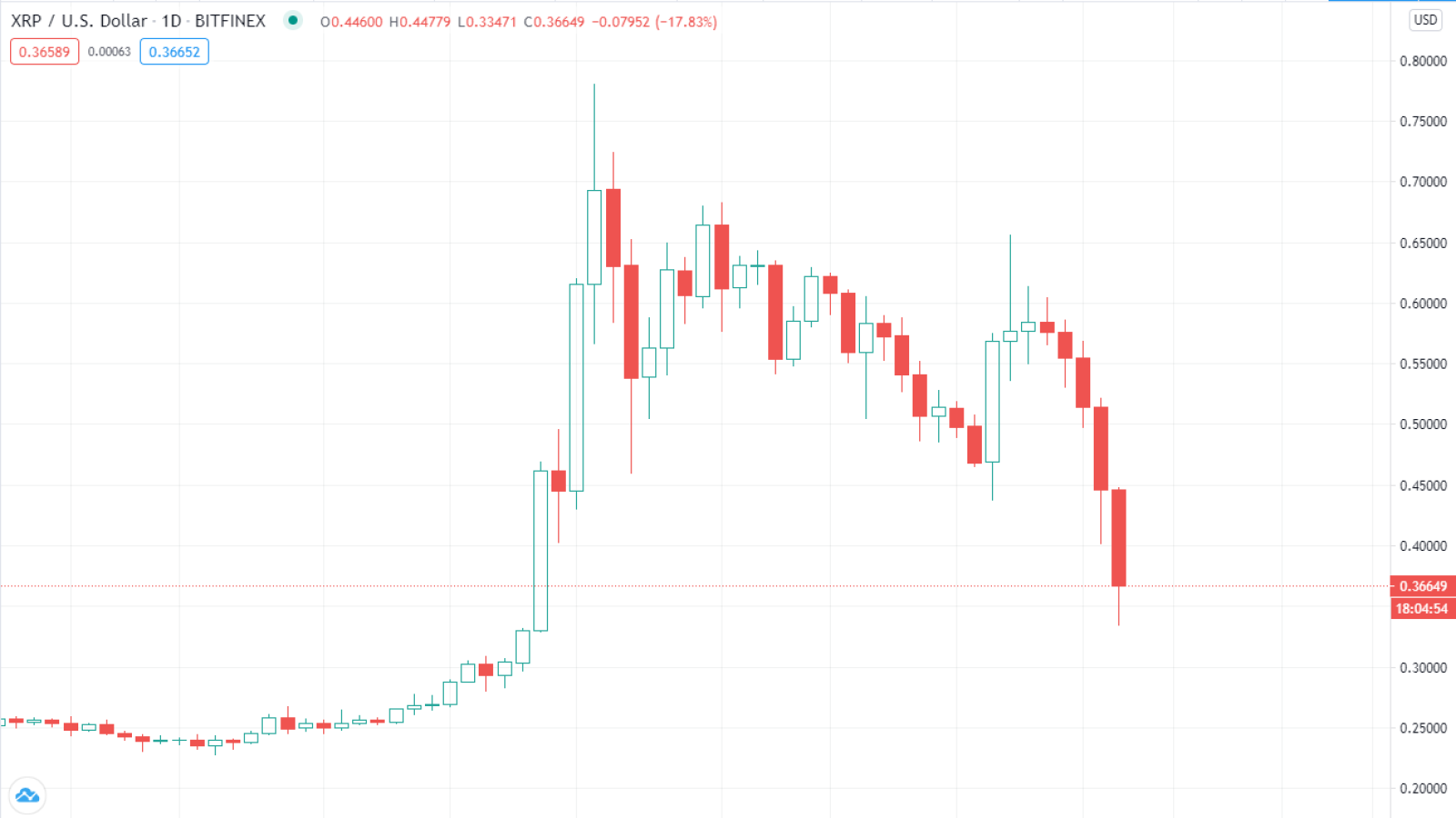 XRP