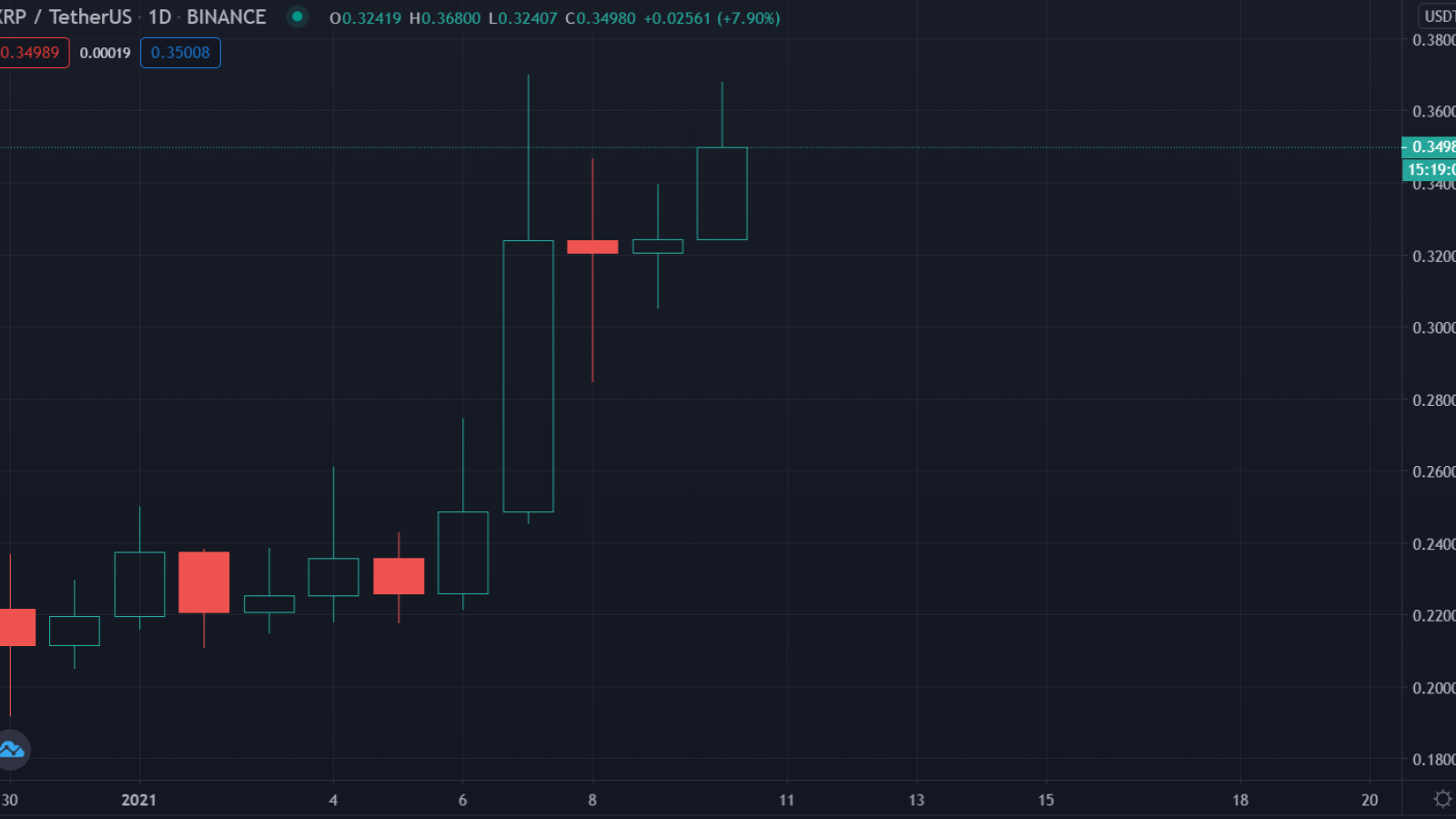 XRP