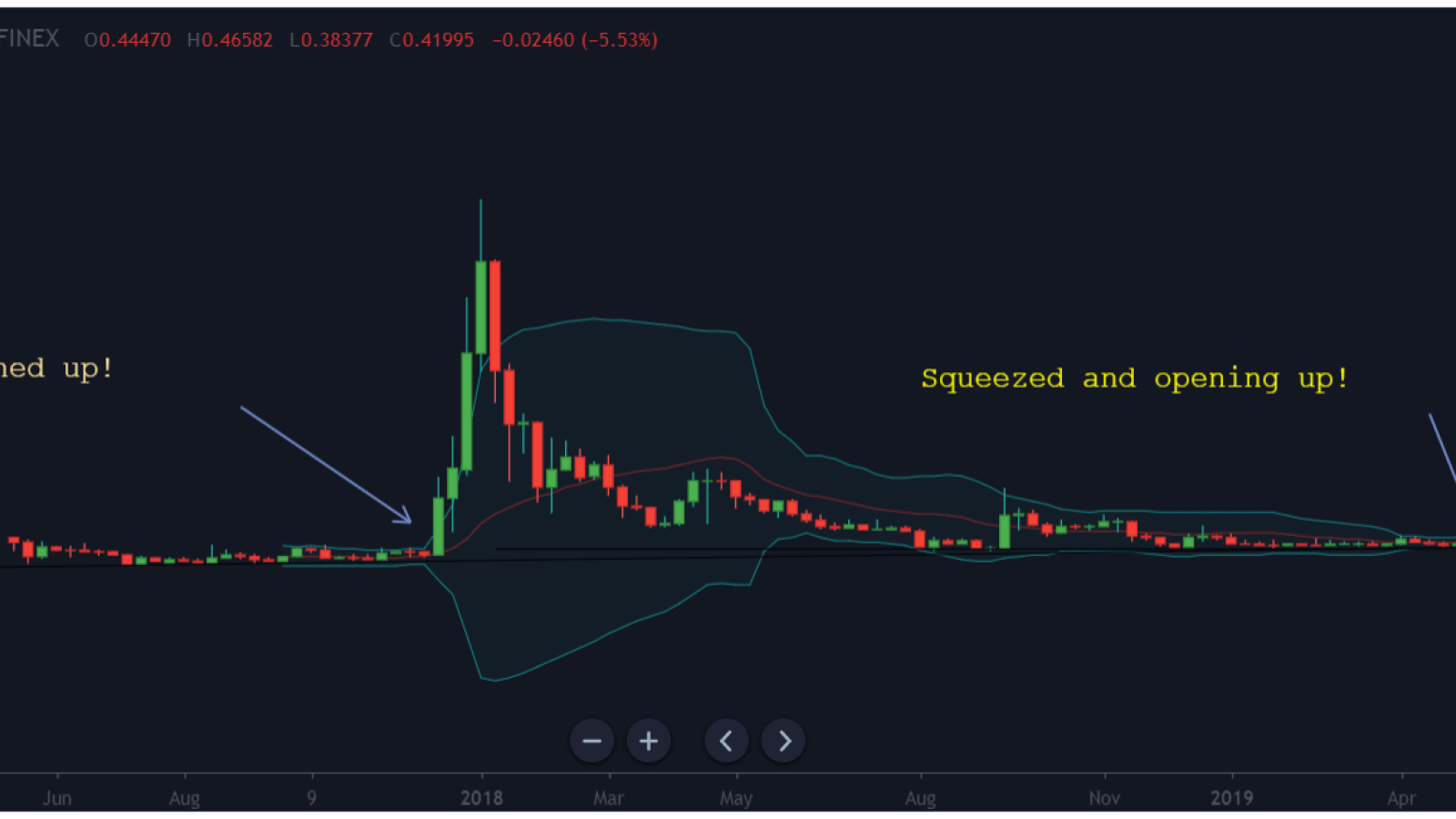 XRP can grow by 50-80%