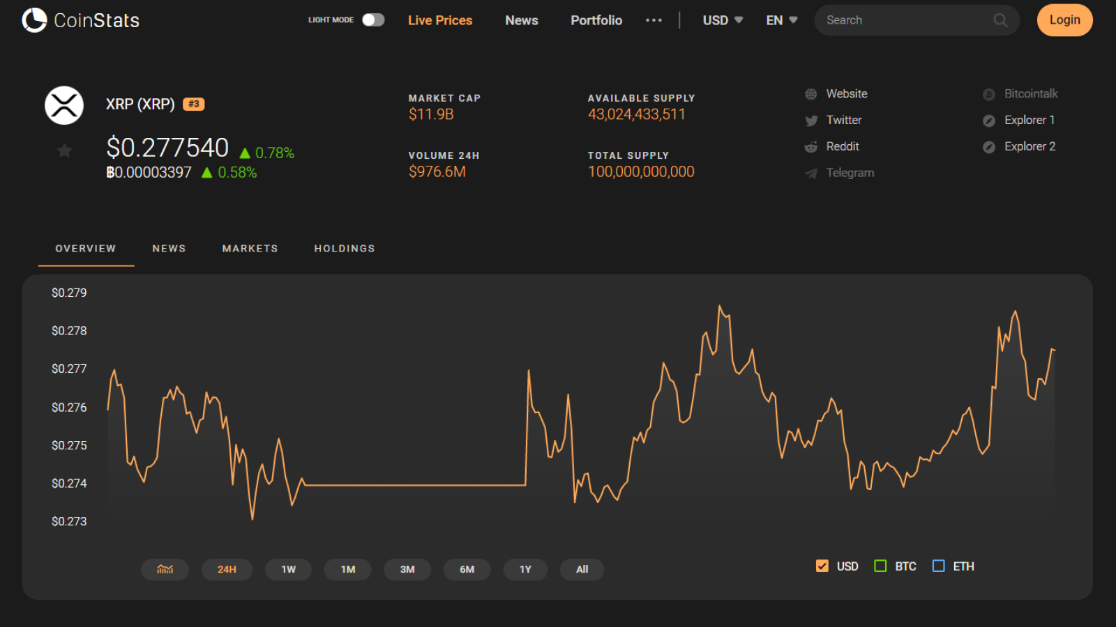 XRP price