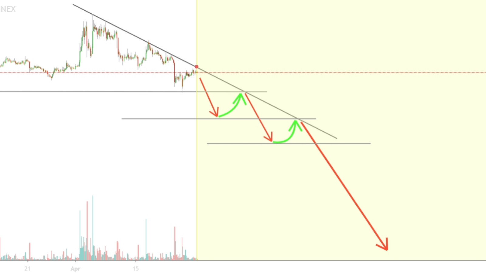 XRP might experience an epic fall