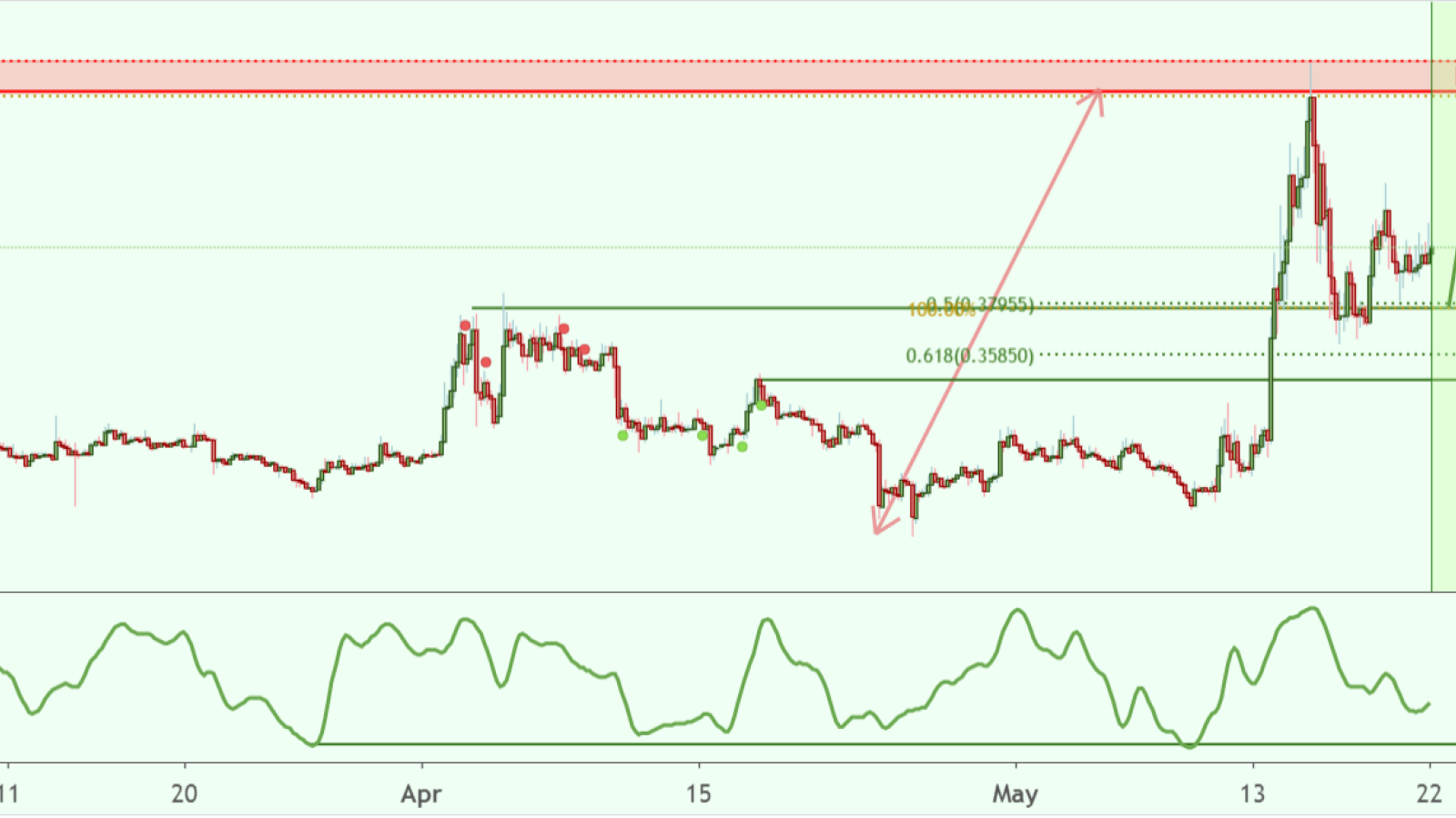 XRP gets closer to $0.46 target