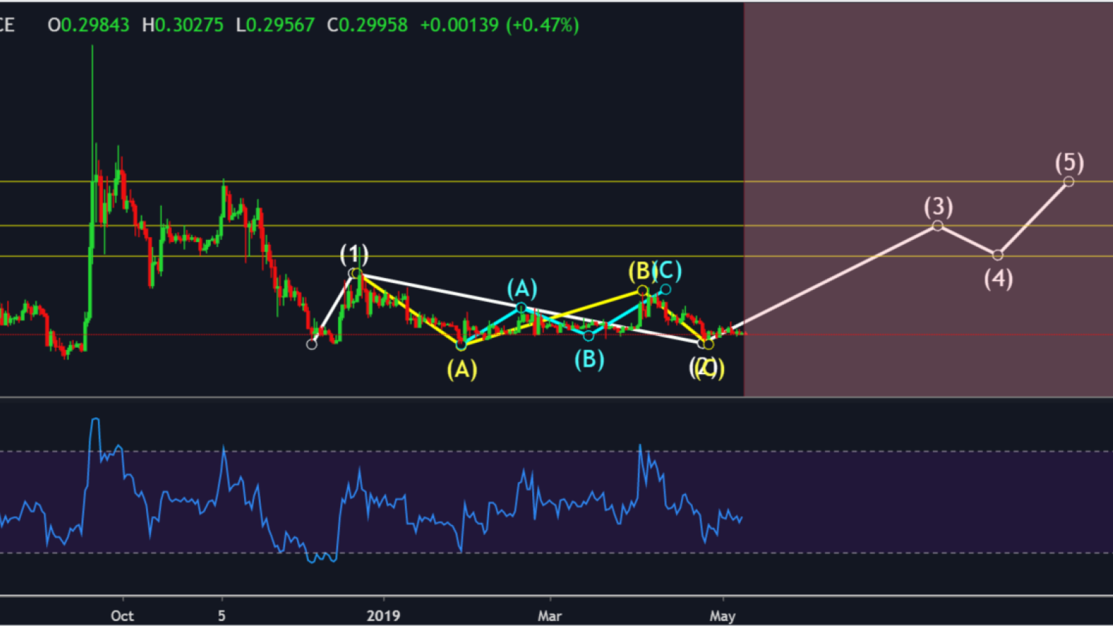 Will XRP reach the $0.50 target?