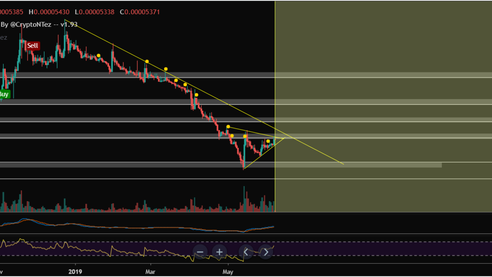 Breaking resistance can trigger growth