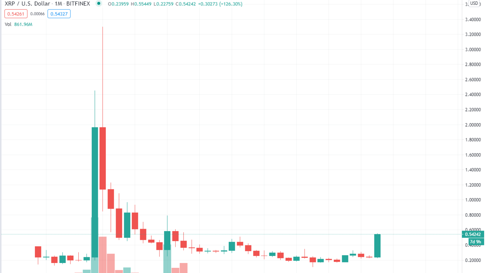 XRP