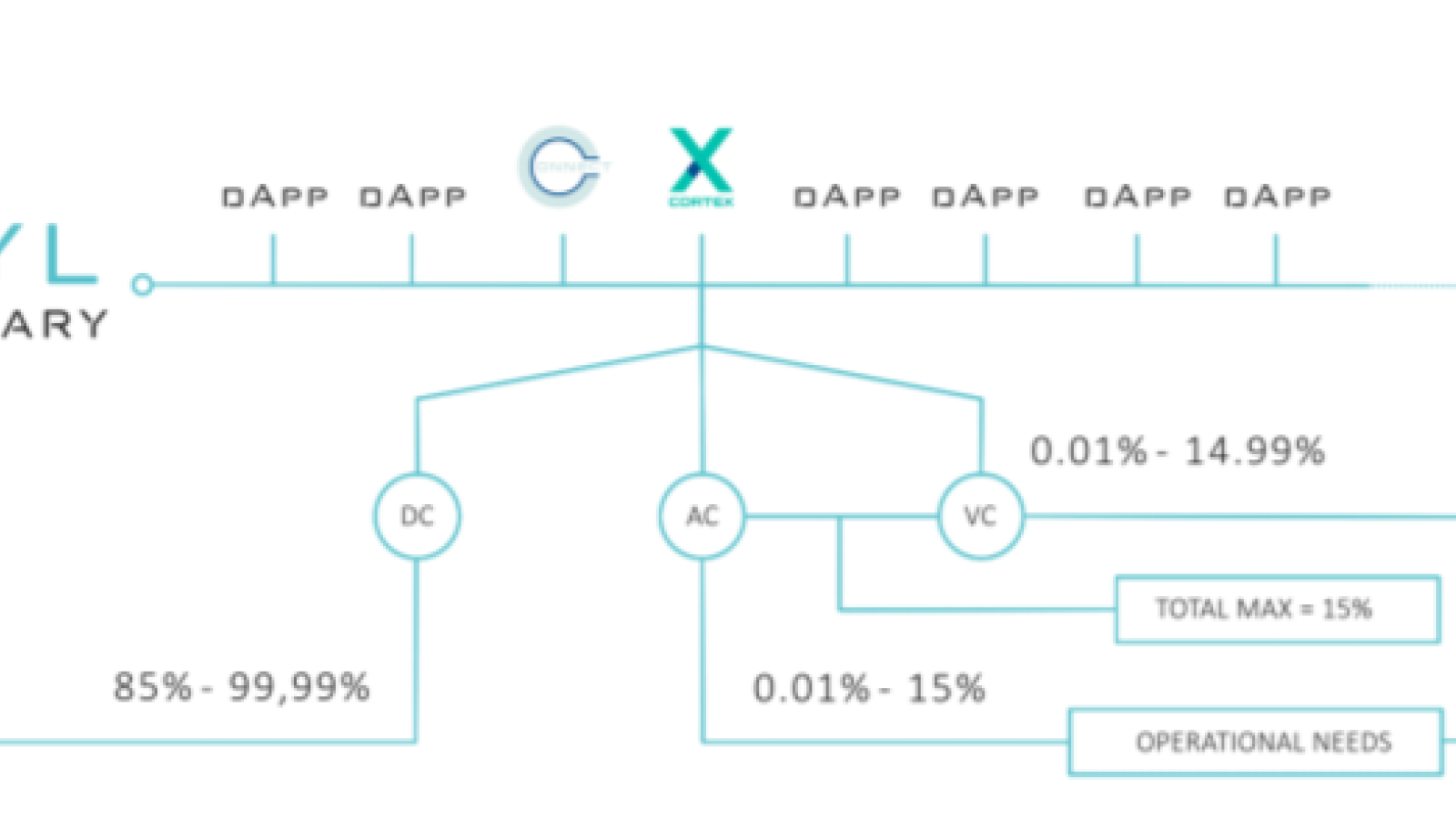 dApps may use XSL Labs' solutions on best conditions