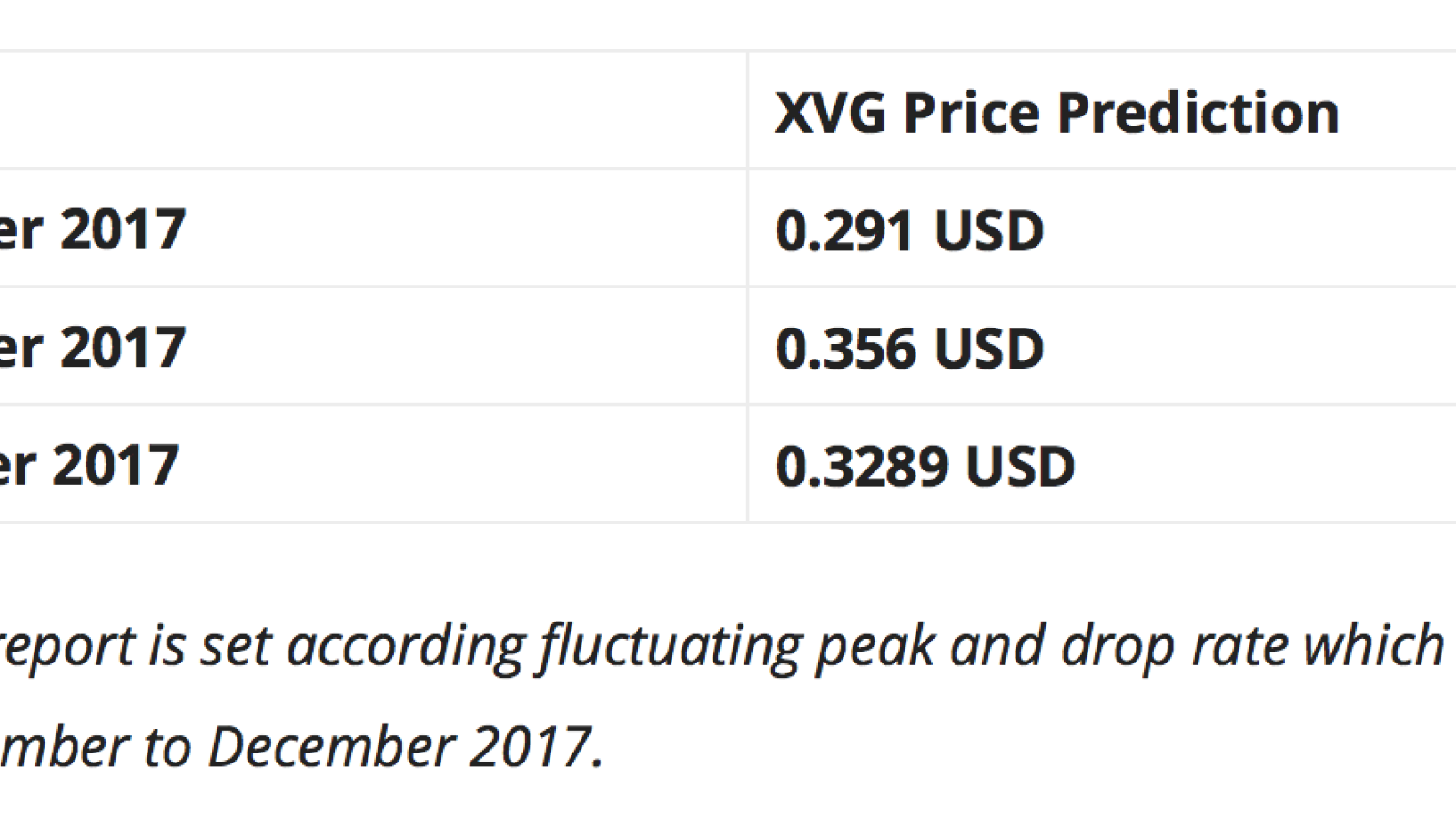 XVG Price prediction December 2017