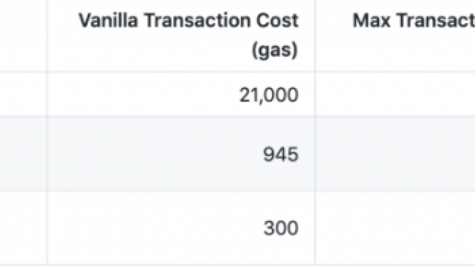 ZK Rollup Solution For Ethereum NEtwork Statictics