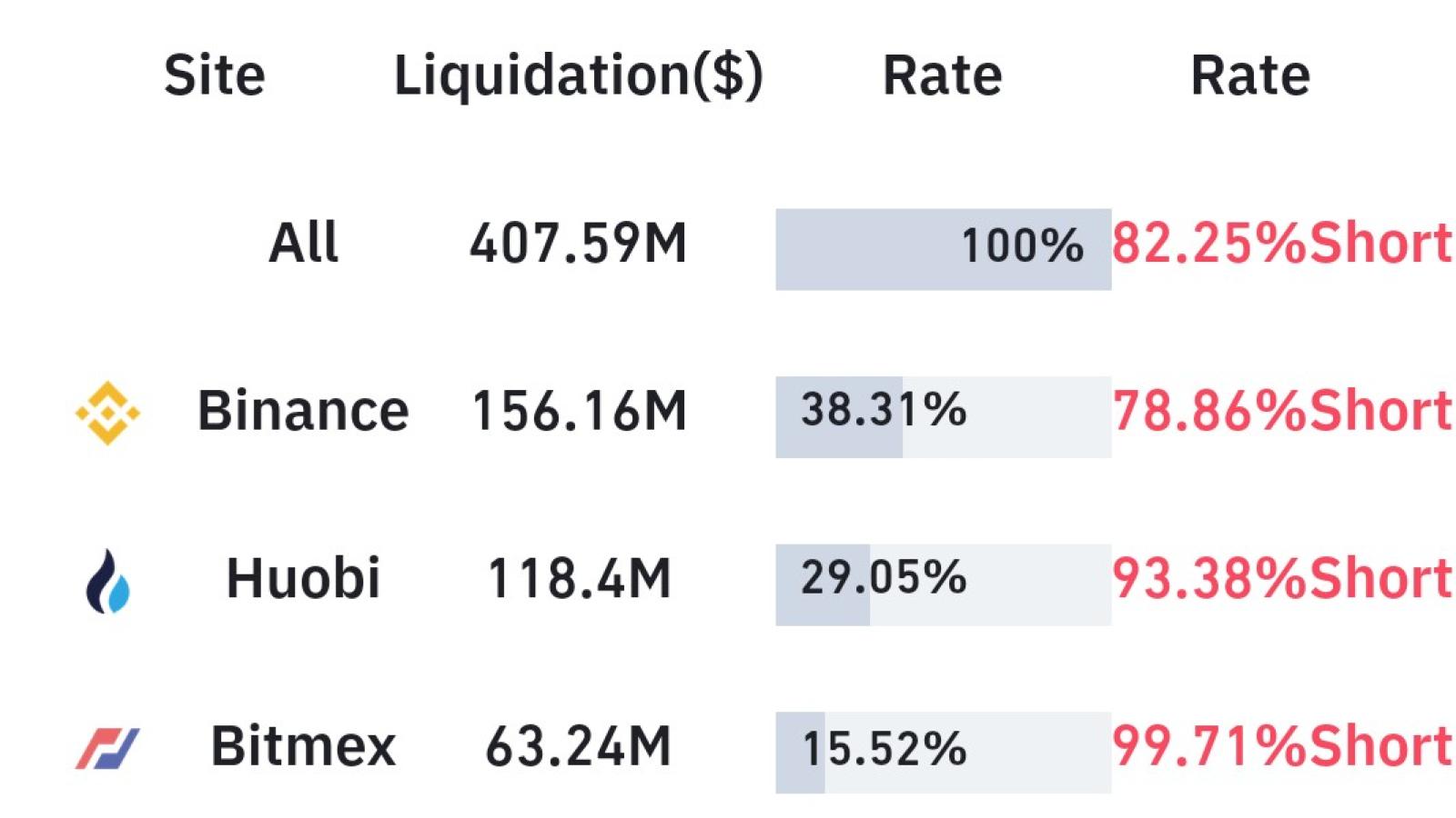 Liquidations 