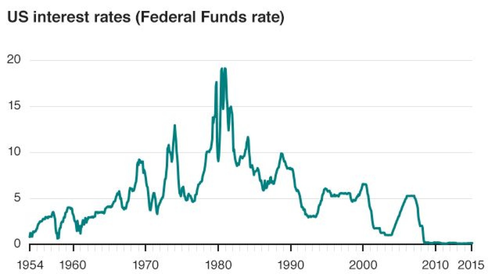 Federal Reserve 