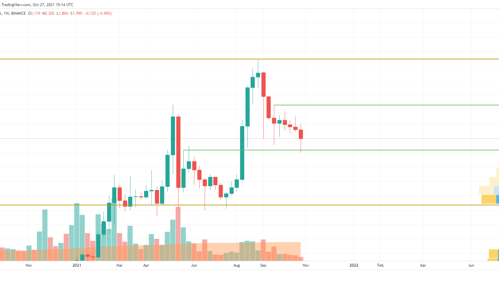 ADA/USD chart by TradingView