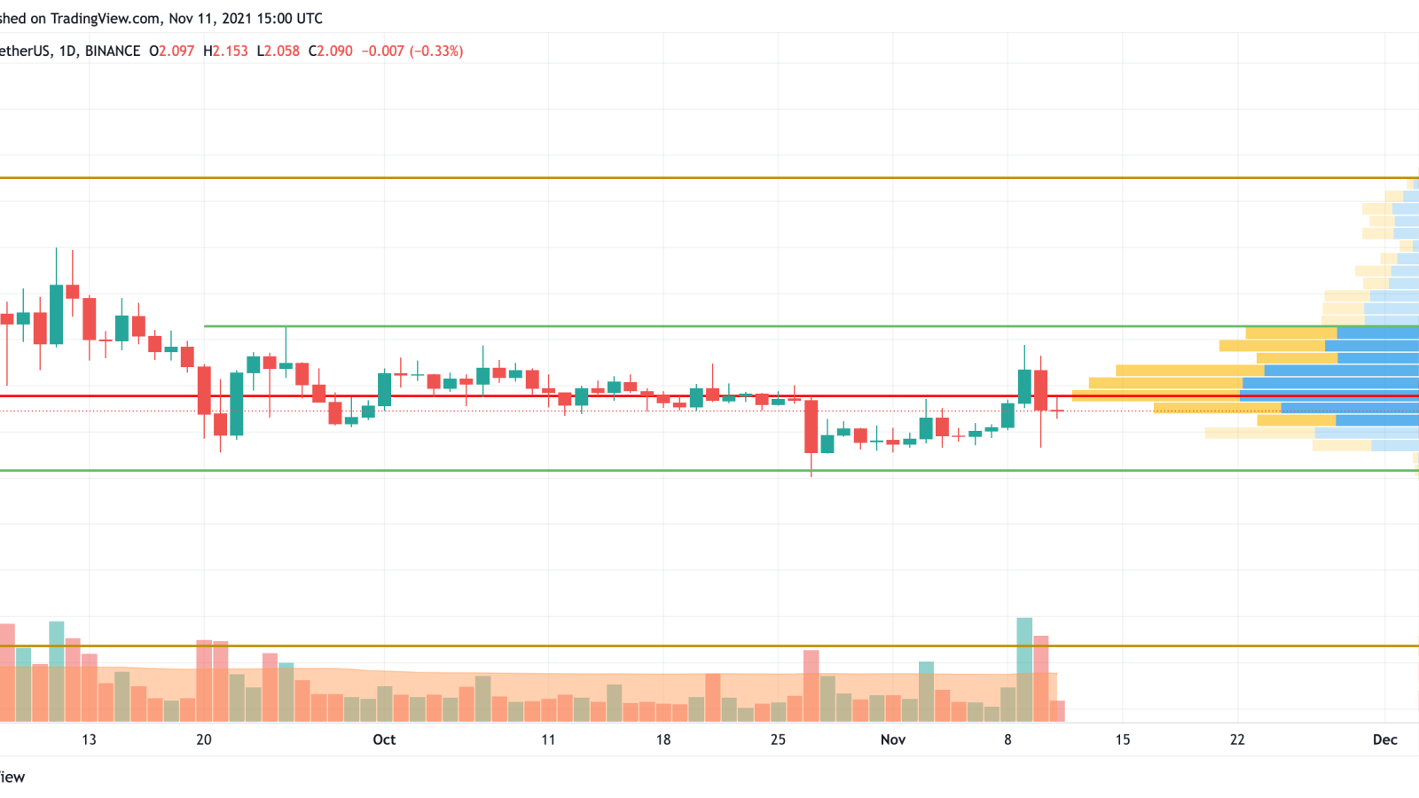 ADA/USD chart by TradingView