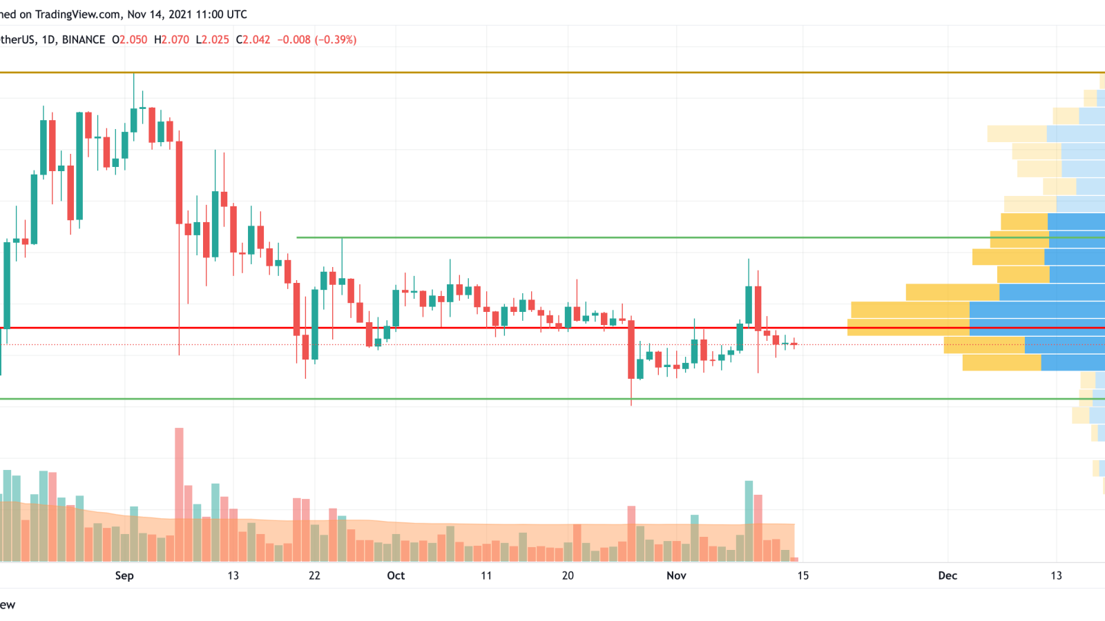 ADA/USD chart by TradingView