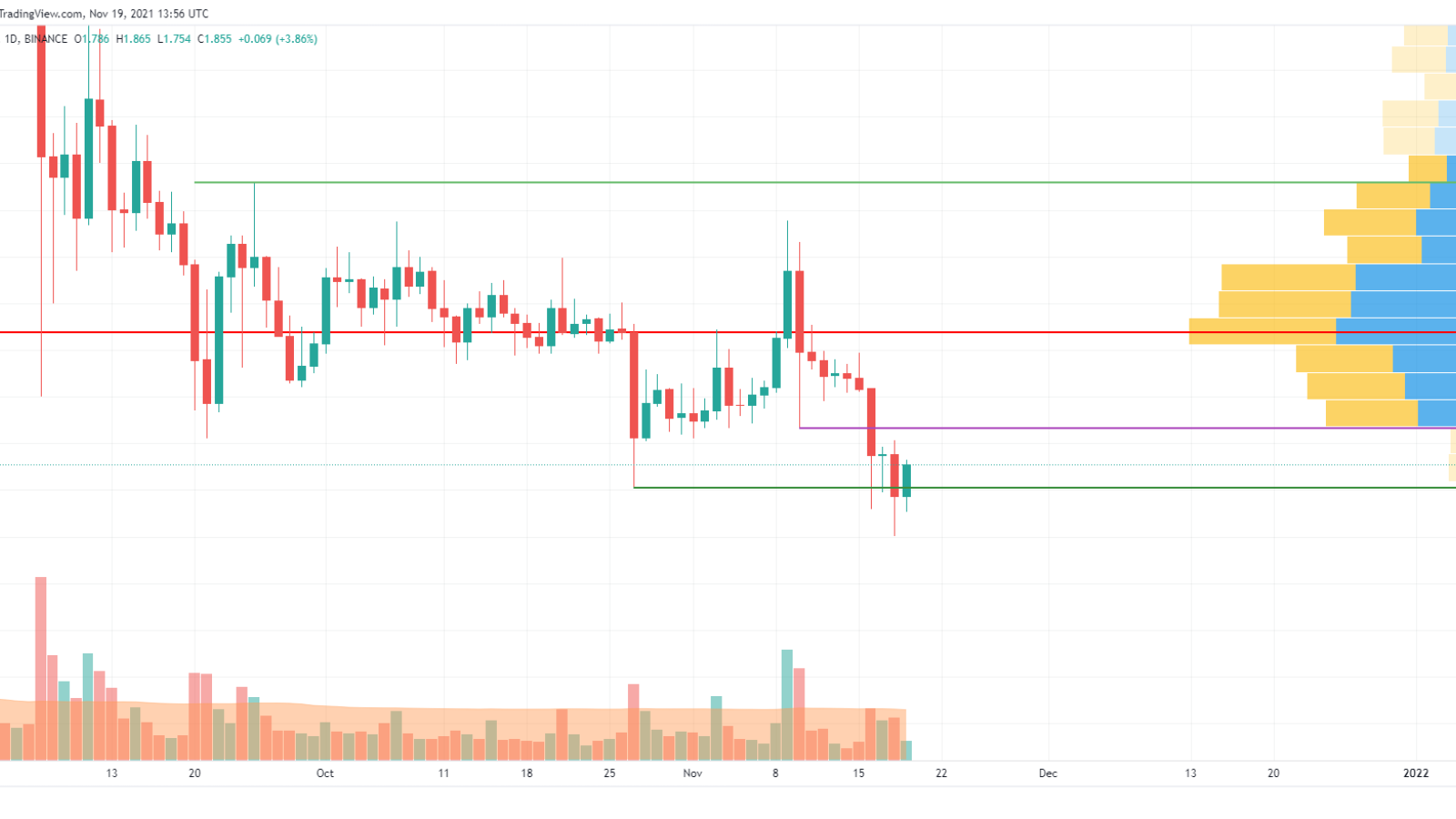 ADA/USD chart by TradingView