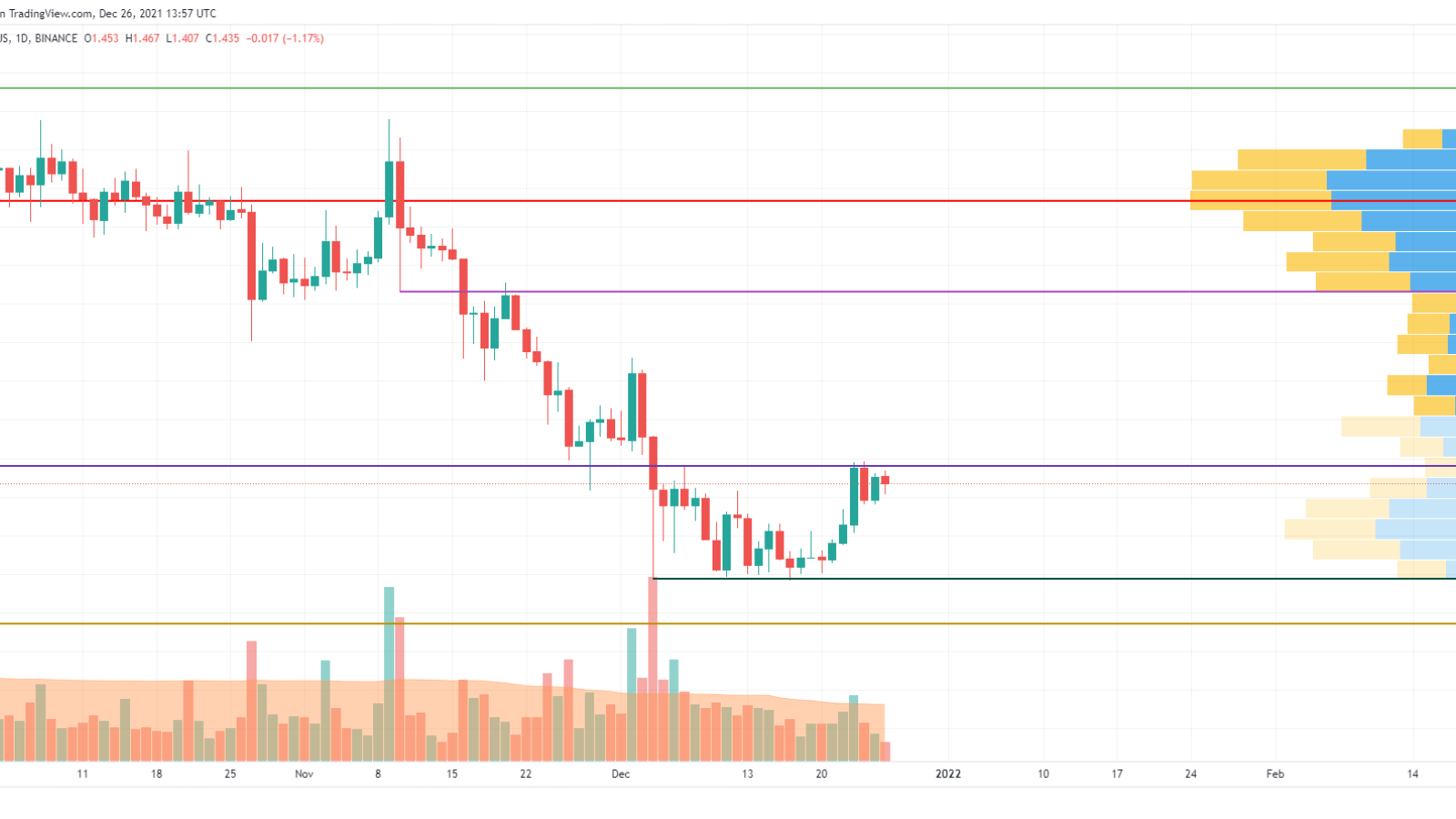 ADA/USD chart by TradingView