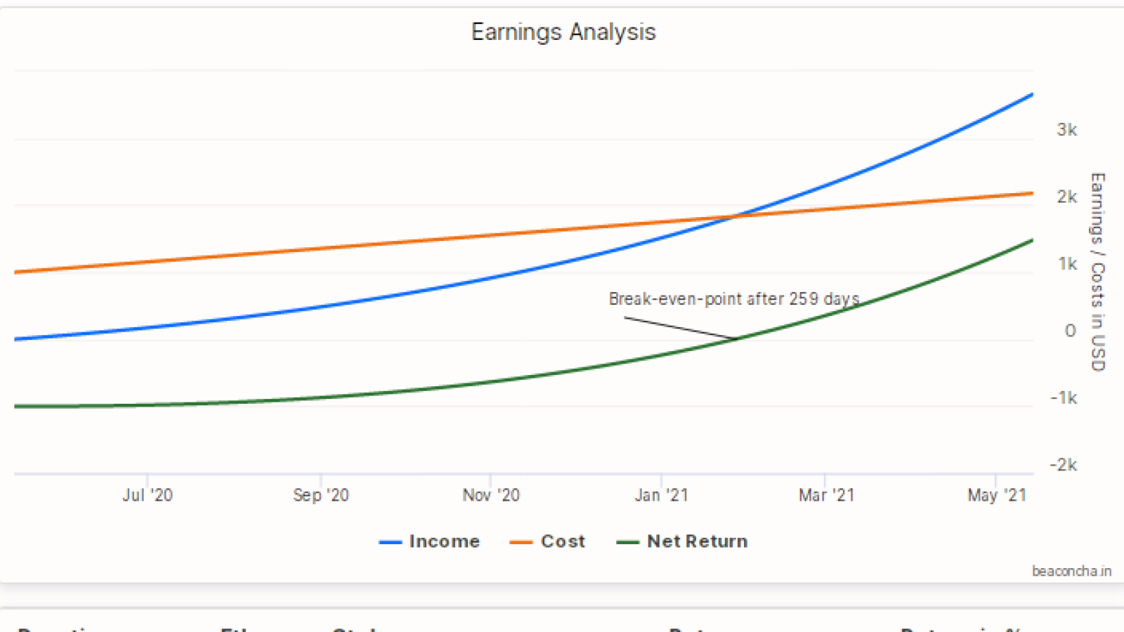 eth xrb calc