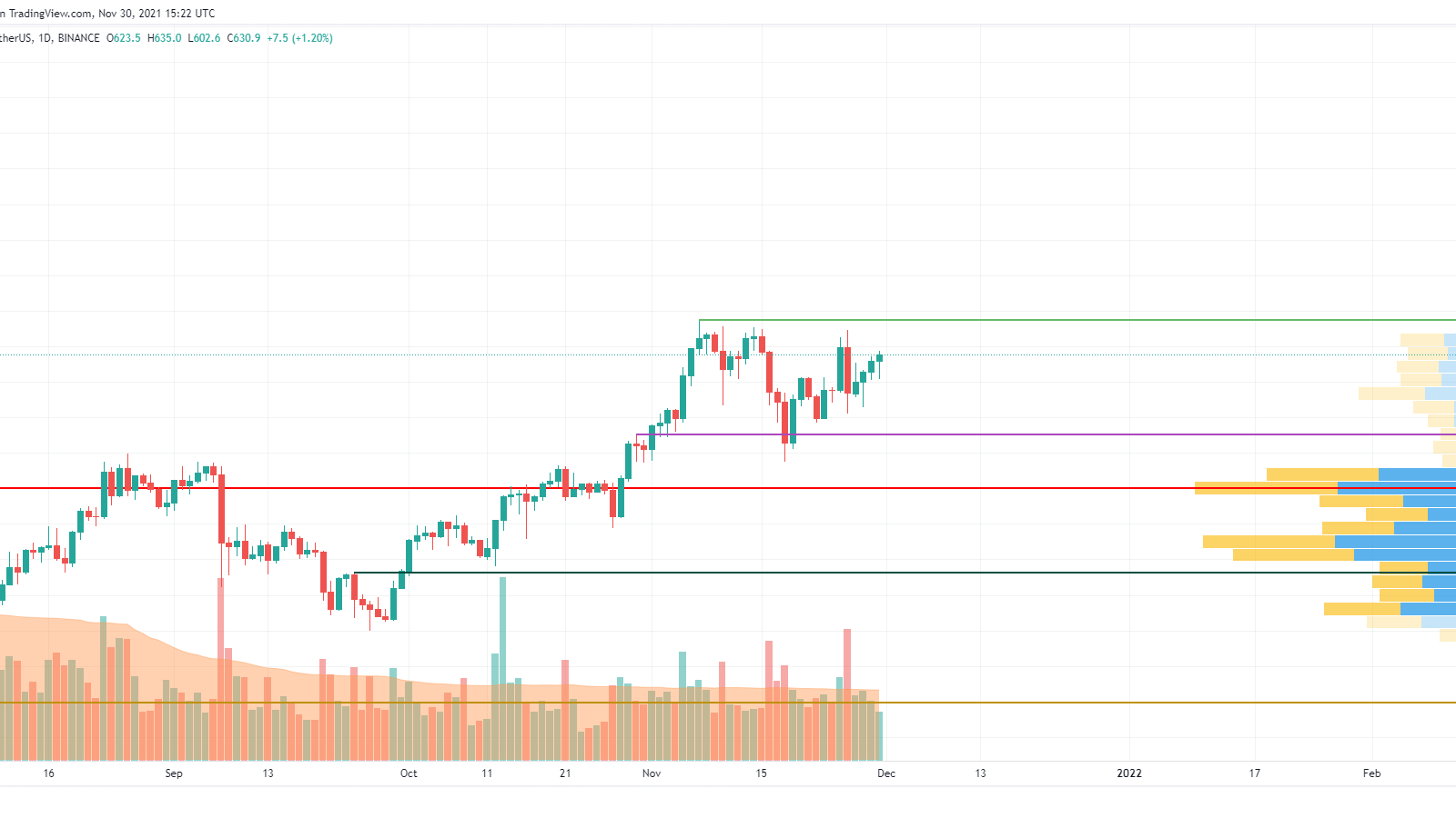 BNB/USD chart by TradingView