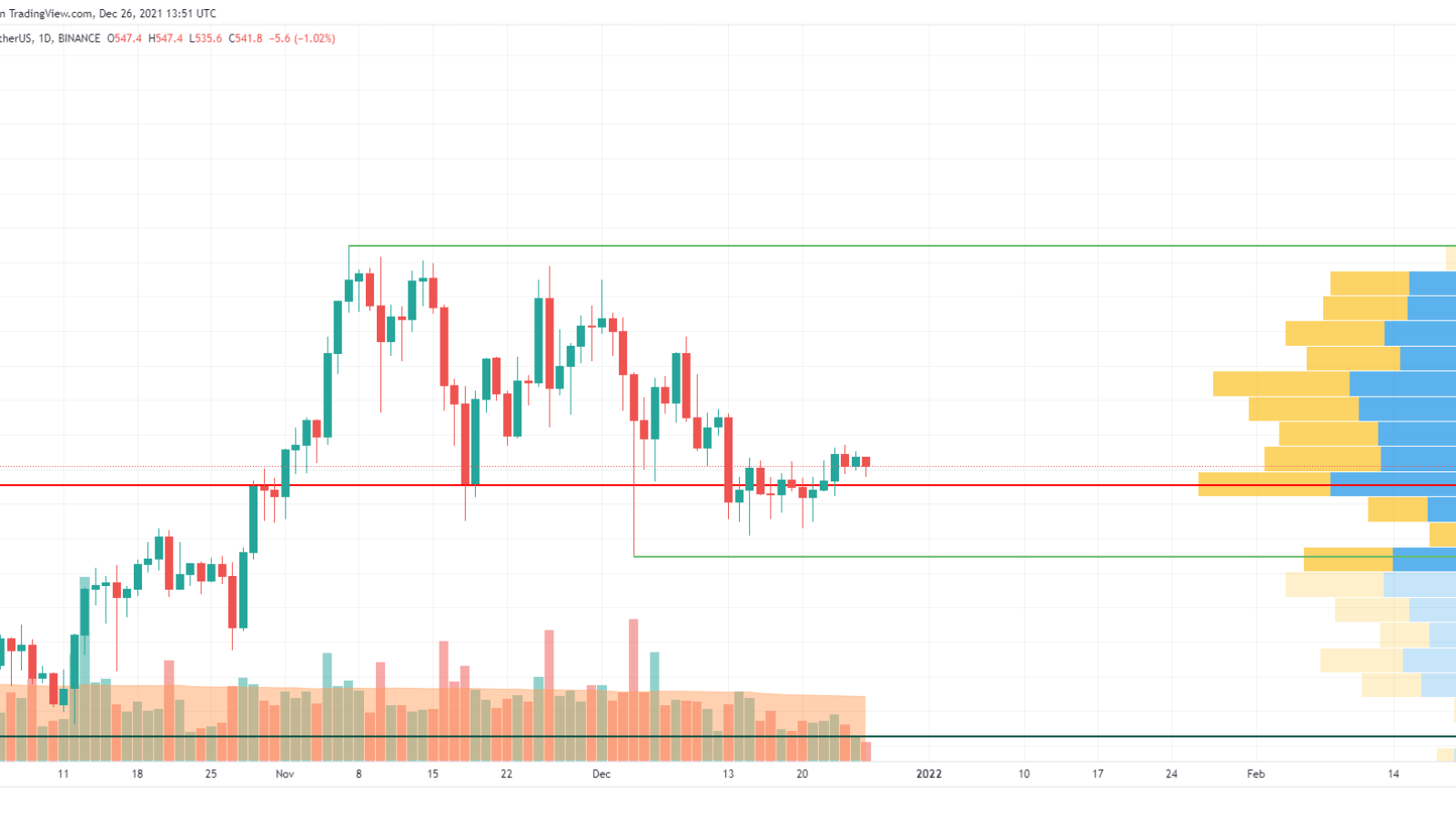 BNB/USD chart by TradingView