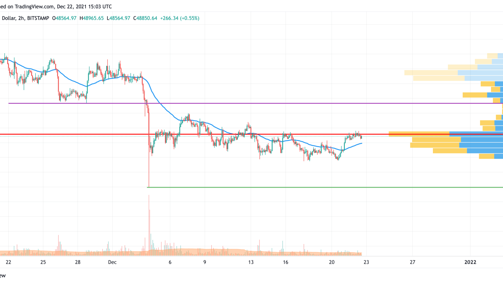 BTC/USD chart by TradingView