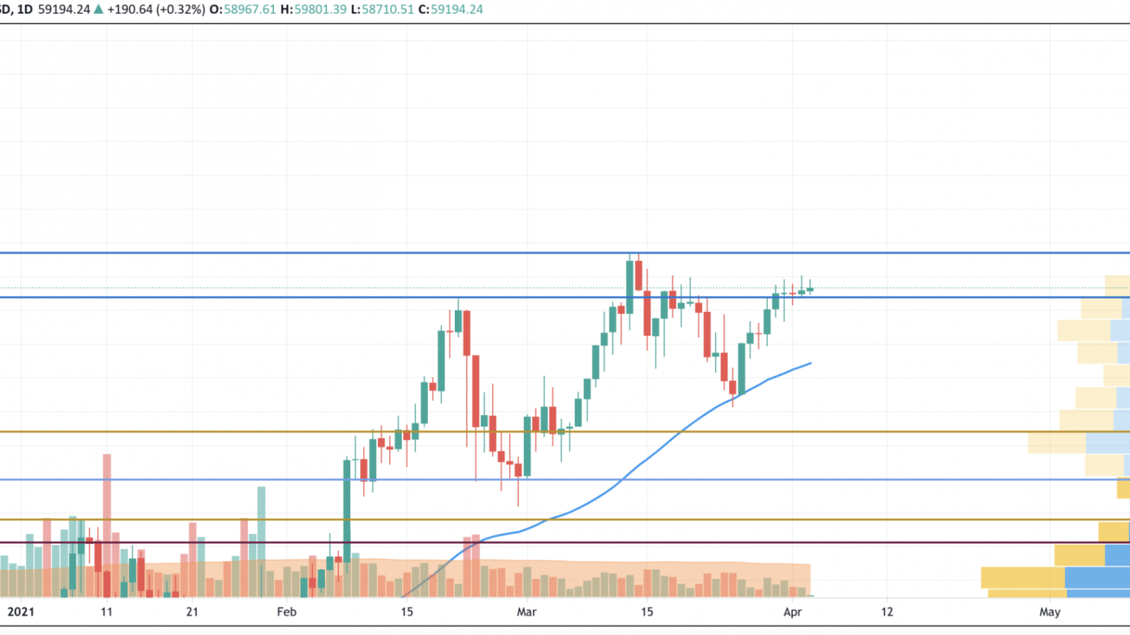 BTC/USD chart by TradingView