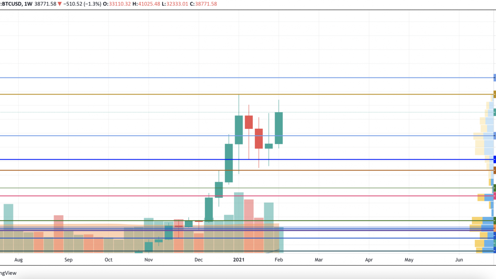 BTC/USD chart by TradingView