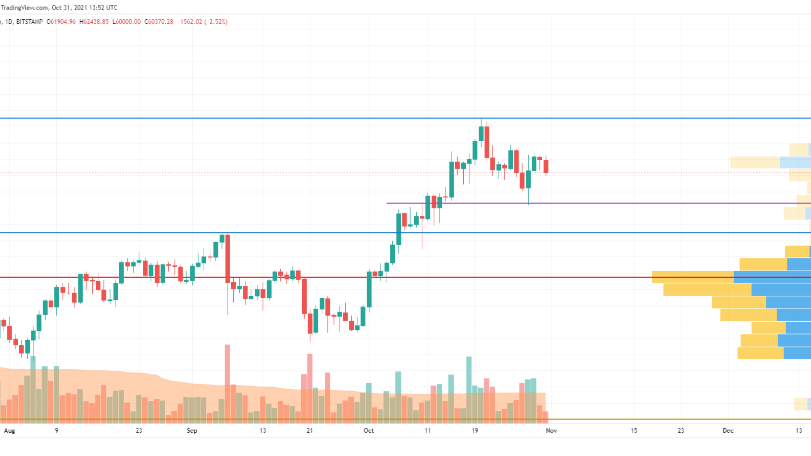 BTC/USD chart by TradingView