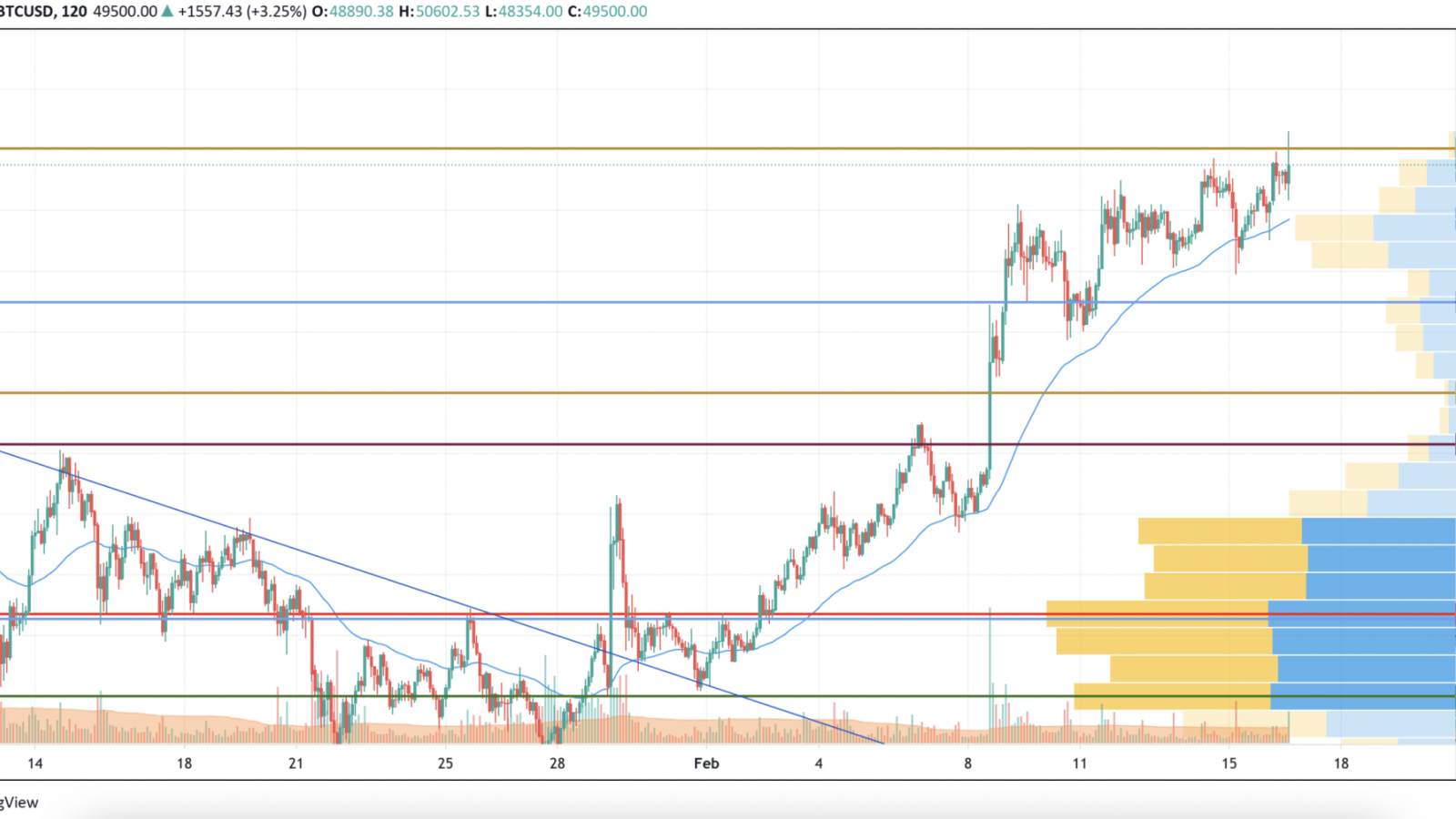 BTC/USD chart by TradingView