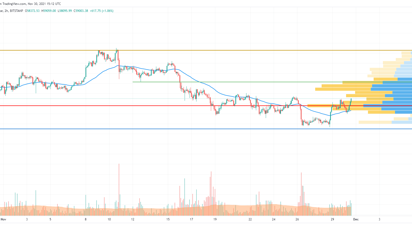 BTC/USD chart by TradingView