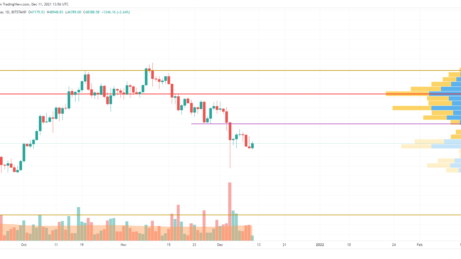 BTC/USD chart by TradingView