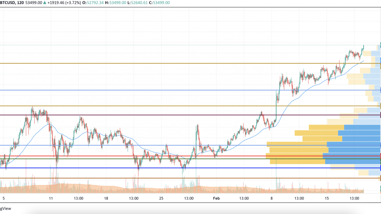 BTC/USD chart by TradingView