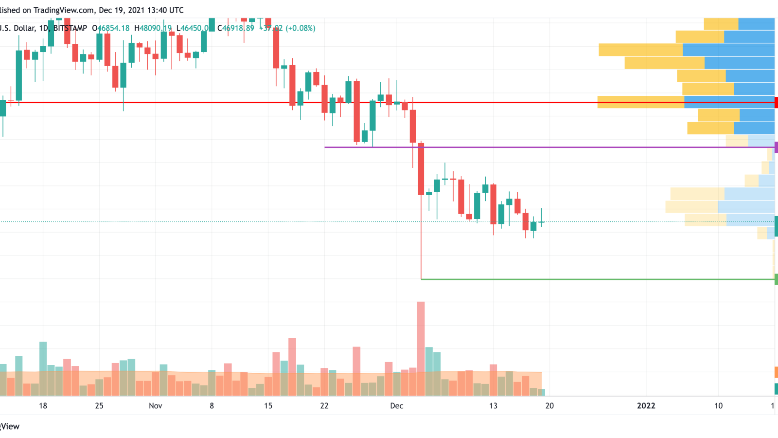 BTC/USD chart by TradingView