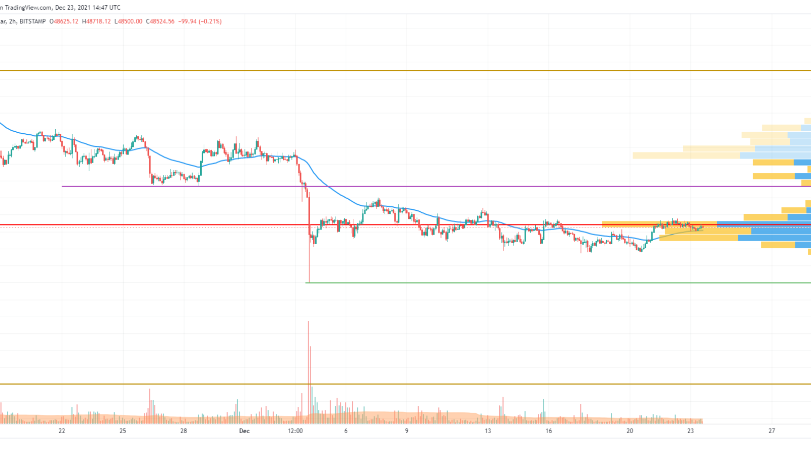 BTC/USD chart by TradingView